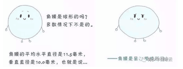眼角膜形成
