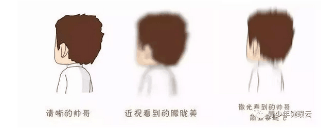 近视与散光视野