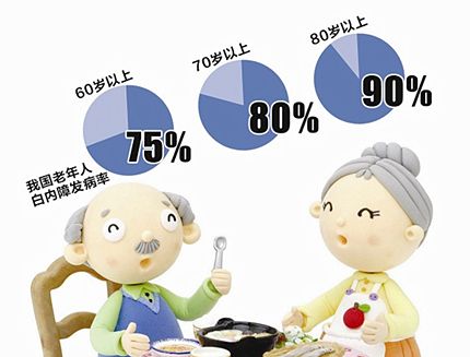 老花眼年轻化