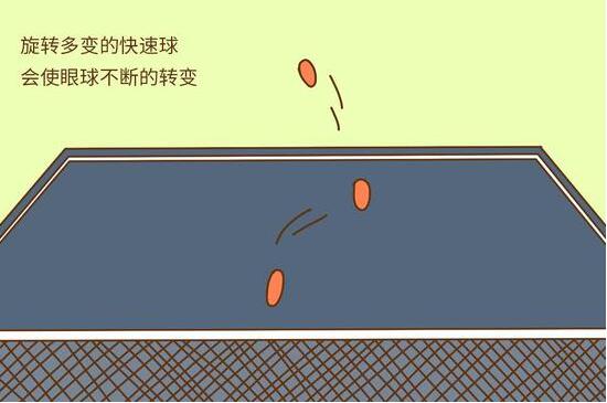打乒乓球