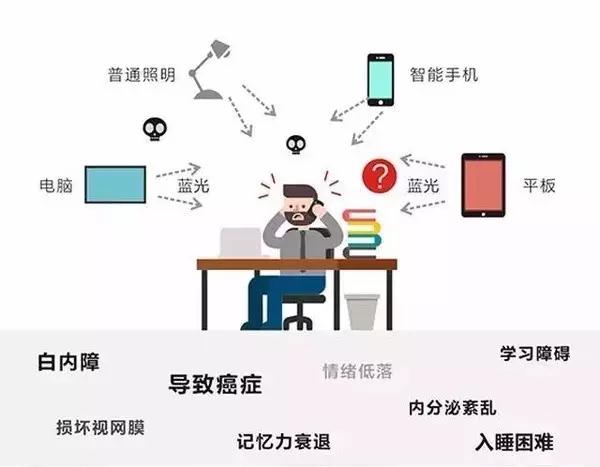 蓝光对生活的影响