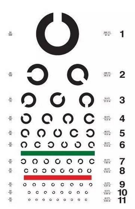 释疑| 视力表上为什么要用"e"这个字母?终于明白了